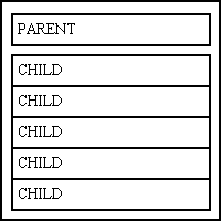parent-child-zones (1K)