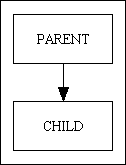parent-child (1K)