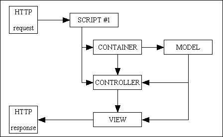 dependency-injection-for-heretics-01 (2K)